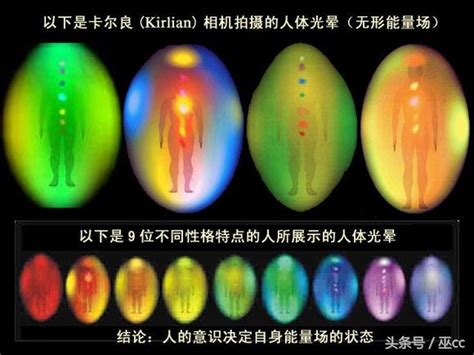 人的能量顏色